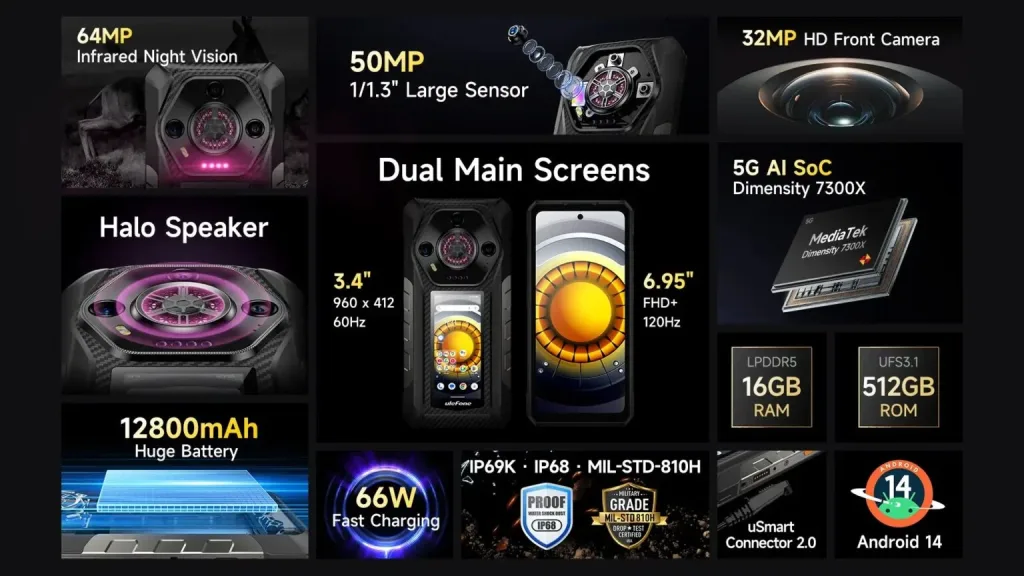 یولفون Armor 30 Pro