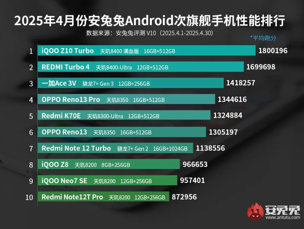 آیکیو Z10 Turbo